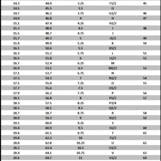 International Ring Size Chart