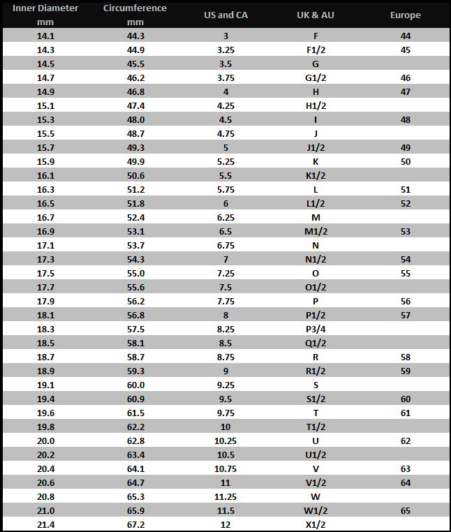 International Ring Size Chart